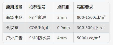 像素密度適配場景 像素密度適配場景