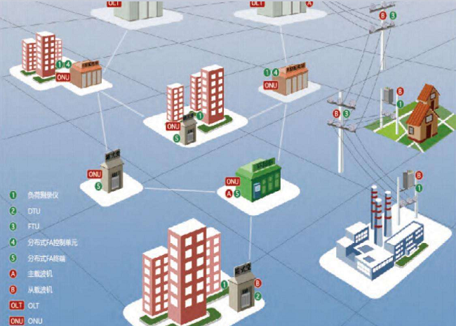 配網(wǎng)自動化快速發(fā)展 2020年實(shí)現(xiàn)配網(wǎng)自動化90%覆蓋率的目標(biāo)