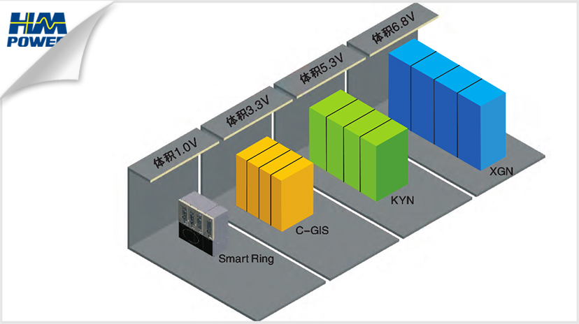 高壓開(kāi)關(guān)柜尺寸