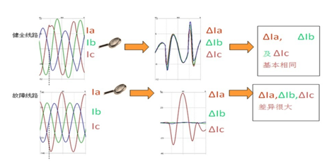電氣事故引發(fā)加州山火，據(jù)說(shuō)這個(gè)裝置可以避免事故發(fā)生！